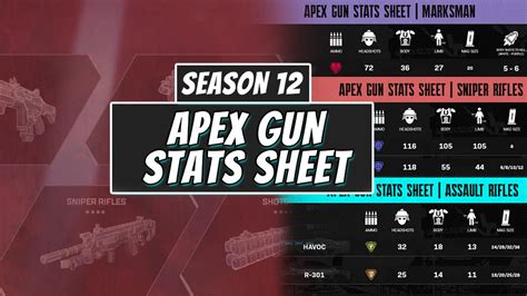 Apex Gun Stats Sheet For Apex Legends Season 13 Ammo Damage Mag Size