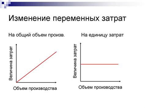Классификация затрат - презентация онлайн