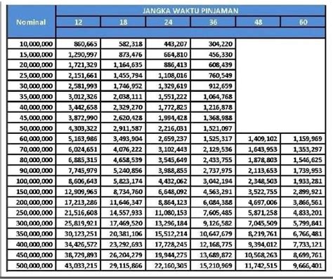 Tabel Angsuran KUR BRI 2023 Pinjaman Rp 500 Juta Terbaru