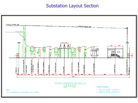 Substation Layout Plan