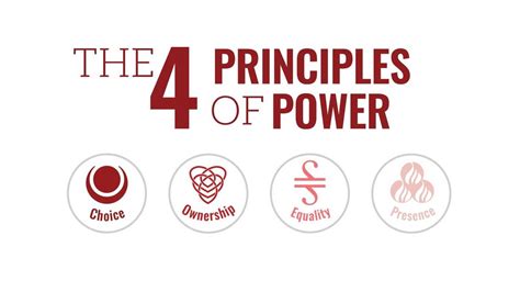 Four Principles Of Power