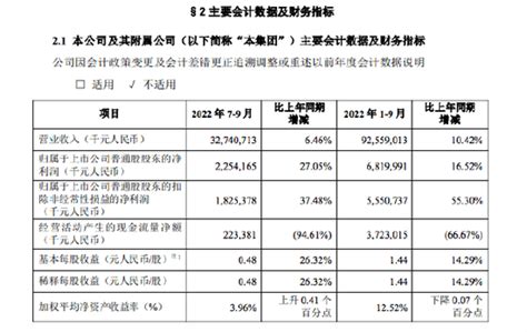 中兴通讯：第三季度净利润2254亿元，同比增长2705归母同比上涨消息