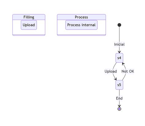 Mermaid state diagram duplicating states - Stack Overflow