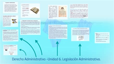 Derecho Administrativo Unidad 6 Legislación Administrativa By