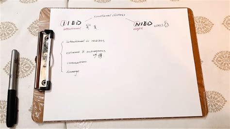 侵权法如何区分IIED和NIED Differences between IIED and NIED YouTube