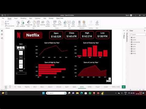 MAANG Stock Data Analysis Using Power BI YouTube