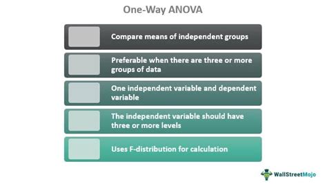 One Way Anova Definition Formula Examples When To Use