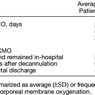 Remote Cannulation And Interhospital Transfer Of 113 Patients With ARDS