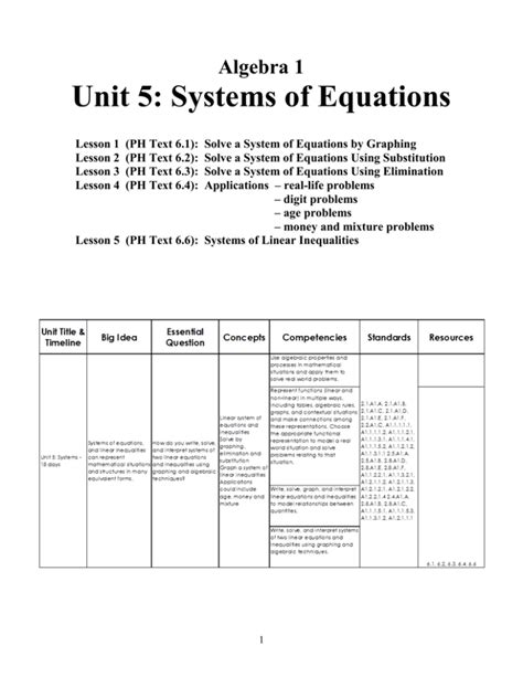 Unit 5 Systems Of Equations Inequalities Answer Key Gina Wilson