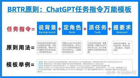 你在使用chatgpt进行翻译及润色时的指令有哪些 知乎