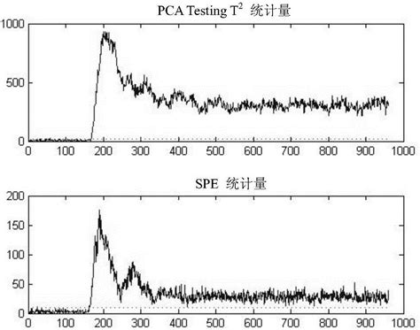 一种基于层次分析法和加权投票决策融合的故障检测方法与流程