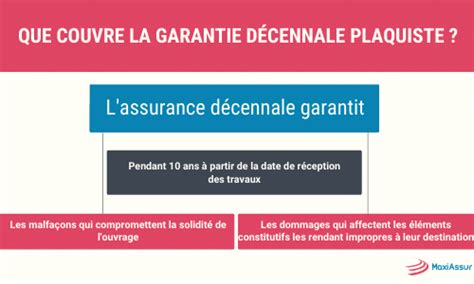 Garantie décennale plaquiste Devis Gratuit en Ligne MaxiAssur