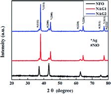 Nio Ag Heterostructure Enhanced Uv Emission Intensity Exchange