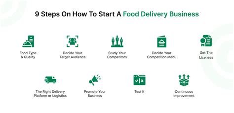 Essential Steps How To Start A Food Delivery Service Online