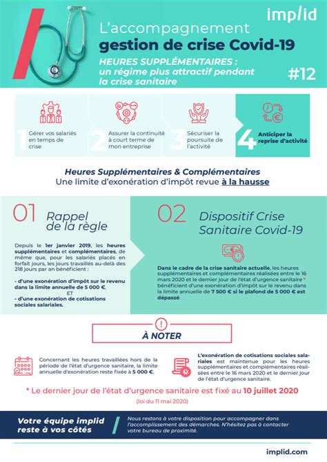 Coronavirus Dispositif Sur Les Heures Suppl Mentaires Implid