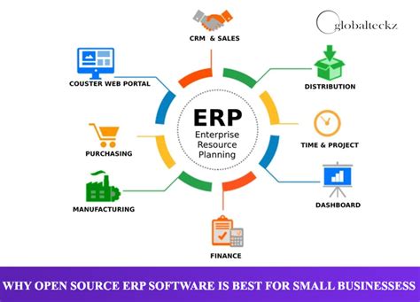 WHY OPEN SOURCE ERP SOFTWARE IS BEST FOR SMALL BUSINESSESS