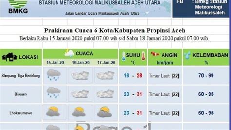 BMKG Keluarkan Peringatan Dini Gelombang Tinggi Di Perairan Aceh Utara