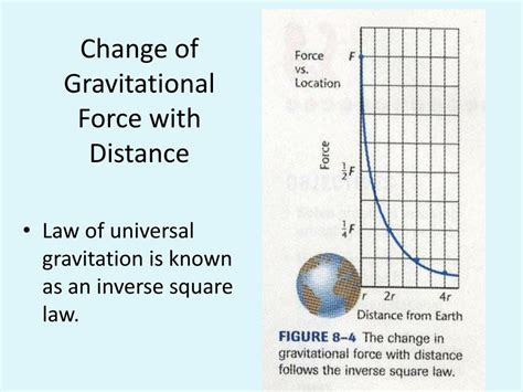 Ppt Newtons Law Of Universal Gravitation Powerpoint Presentation