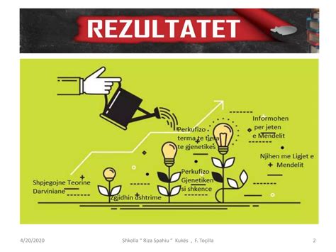 Ligjet E Mendelit PPT