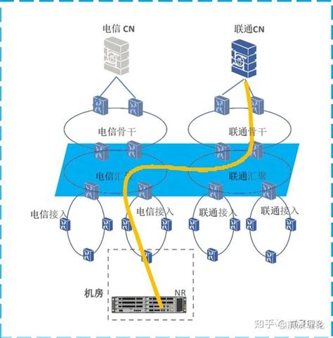 当前5g共建共享主流方案及分析 知乎