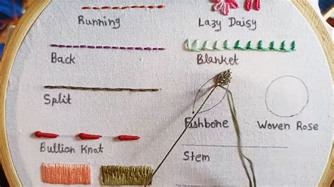 Embroidery Tips For Beginners Tips And Tricks For Novice Stitchers