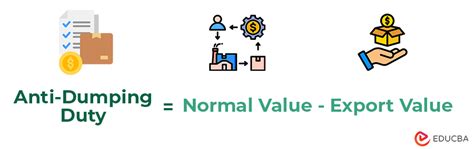 What Is Anti Dumping Duty Formula Examples How To Avoid It