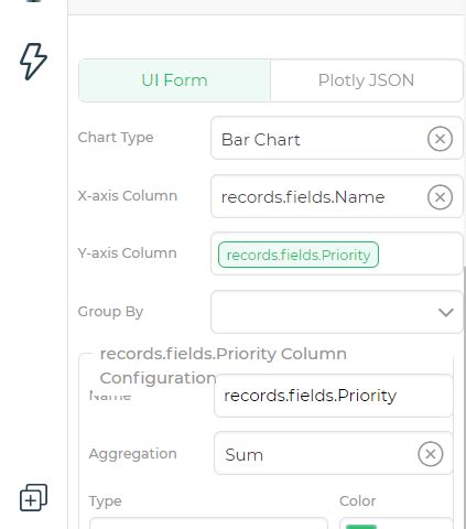 MongoDB Charts - DronaHQ