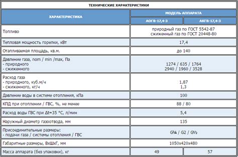 АОГВ-17,4-3 Комфорт (Н) | Жуковские котлы - официальный склад продукции ...
