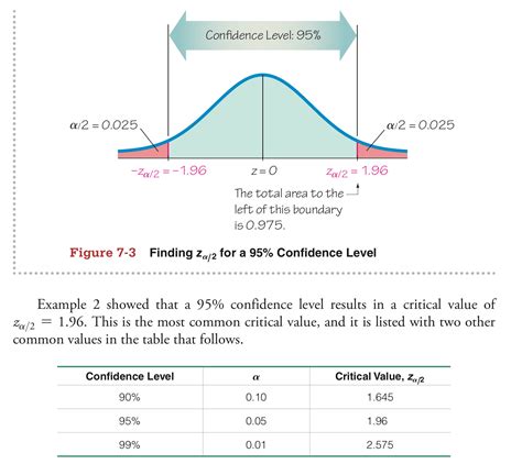 Confidence Interval Worksheet With Answers Pdf