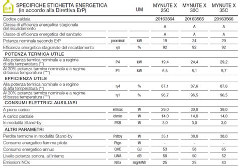 Beretta Mynute X C Caldaia Murale Gas Metano