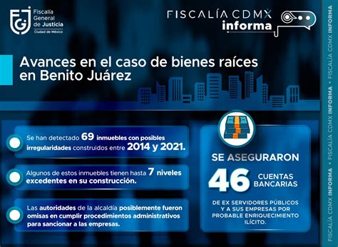 Fiscalía CDMX on Twitter 69 inmuebles con posibles irregularidades