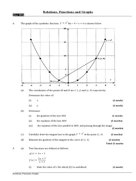 Section 4 A Relations Functions Graphs I Download Free Pdf Function Mathematics