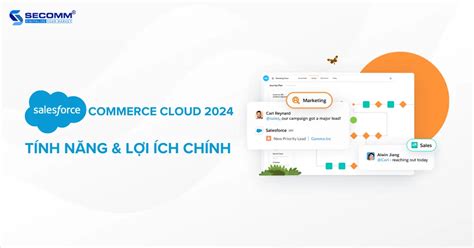 Salesforce Commerce Cloud 2024 Tính năng Lợi ích