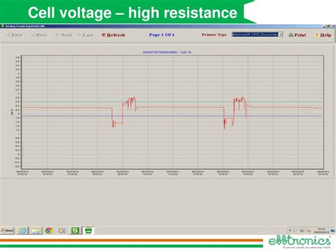 Ppt Smart Signalling System Enhancing Railway Operations In India