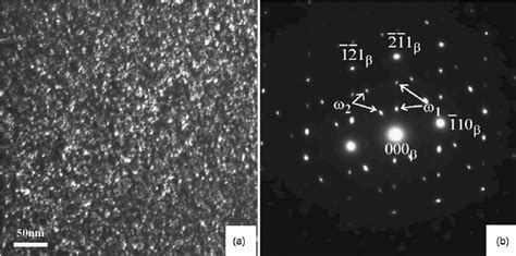 Tem Electron Diffraction Pattern Of The As Quenched Ti Mo Alloy