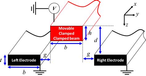 A Schematic Of The Fringing Fields Electrostatic Micro Actuator