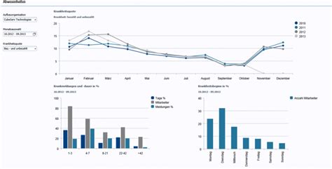 Cubeserv Hr Analytics Cubeserv