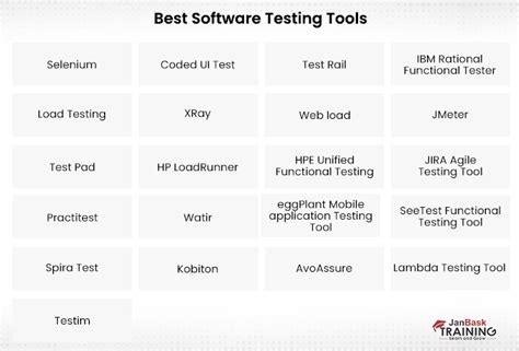 61 Software Testing Tools To Learn About JanBask Training