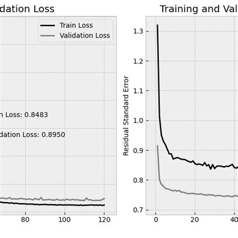 training sequence   model  scientific diagram