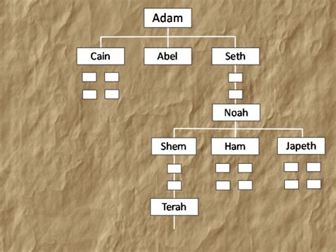 Joseph Family Tree