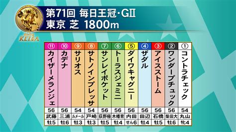 フジテレビ競馬 On Twitter 【みんなのkeiba 10月11日日午後3時】 「第71回 毎日王冠・gⅡ」 東京 芝