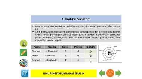 Ppt Partikel Penyusun Benda Dan Makluk Hidup Pptx