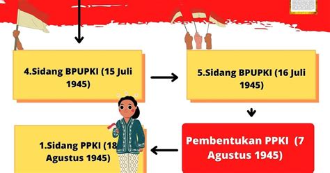 Penjelasan Proses Perumusan Dan Penetapan Uud