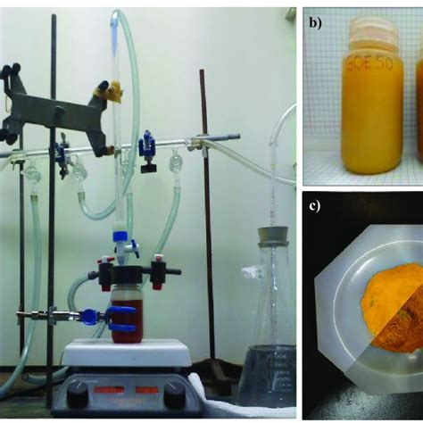 a) Experimental set-up for goethite synthesis showing fresh ...