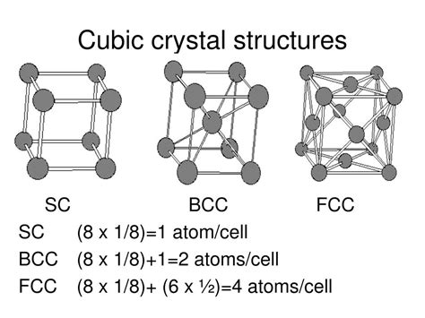 Ppt Crystal Structure Powerpoint Presentation Free Download Id3268944