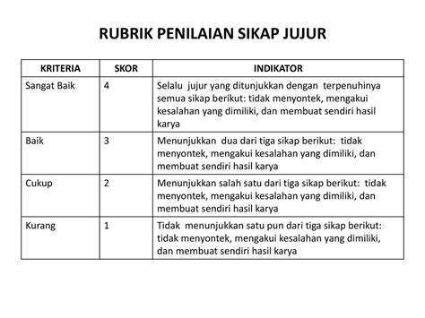 Detail Contoh Rubrik Penilaian Koleksi Nomer 32 Riset