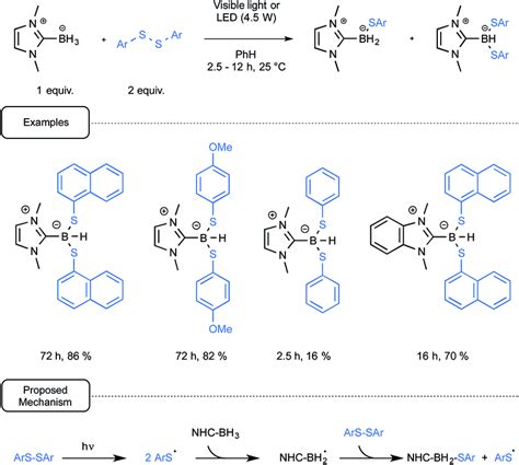 First Synthesis Of Nhc Boryl Sulfides And Proposed Mechanistic Pathway