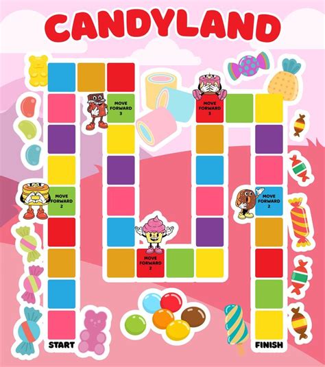 Candyland Board Game Cards Candyland Games Candyland Board Game