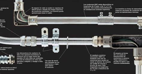 Codo Para Tubo Conduit Uso Y Características En Instalaciones