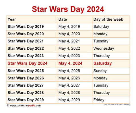 Star Wars Celebration 2024 Tickets - Pippy Brittney